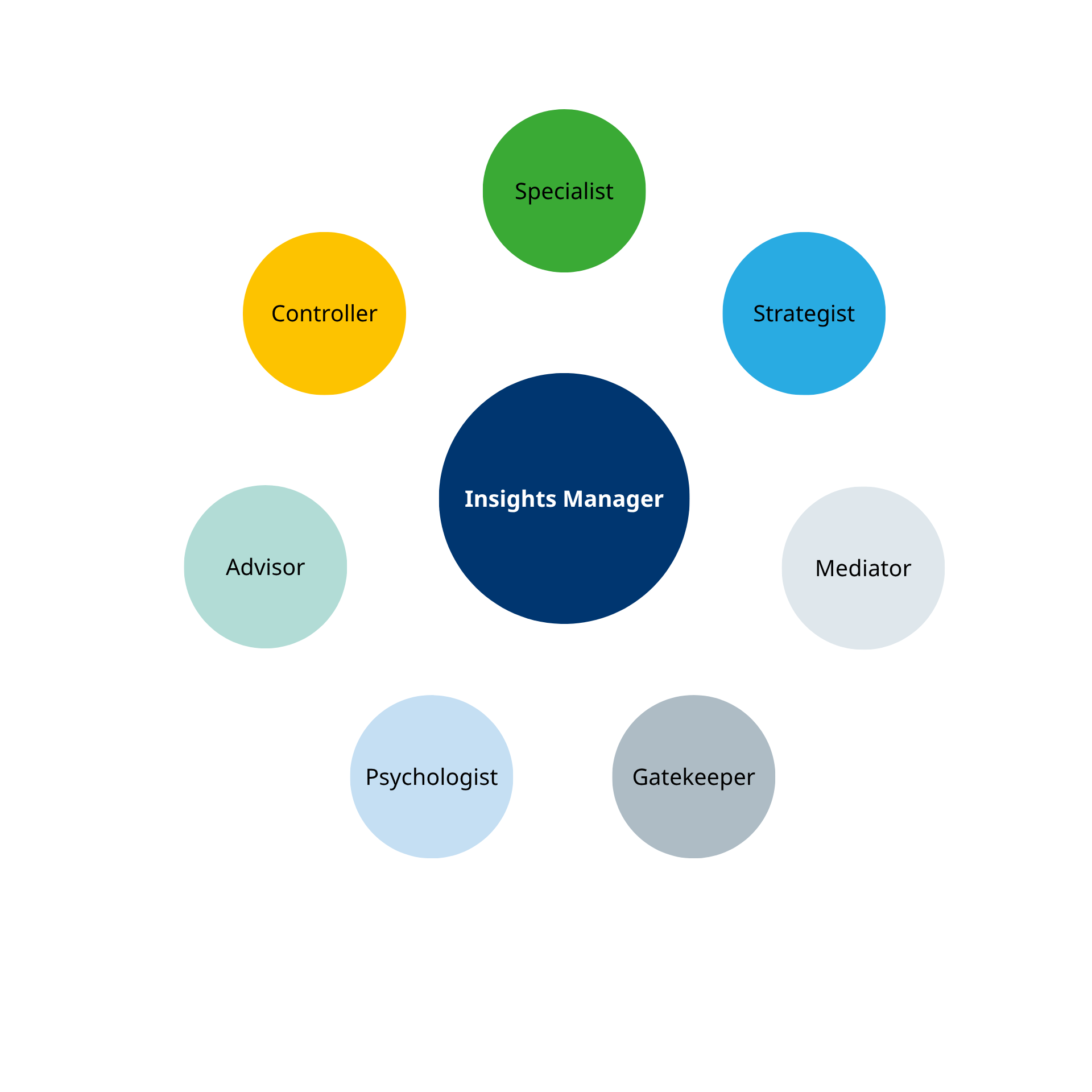 Insights Manager Insights Manager BESTVISO